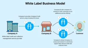 White label solutions helping companies expand their brand