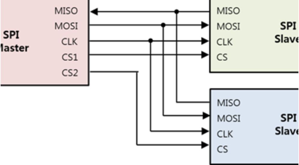 Differences between Singaporean MPI and SPI