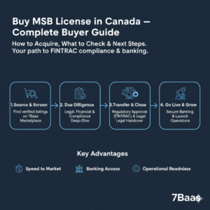 Buy MSB license in Canada — due diligence and transfer process by 7BaaS