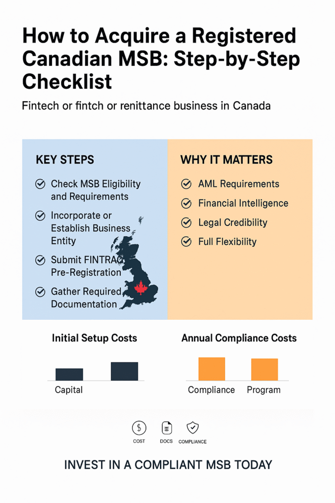 How to Acquire a Registered Canadian MSB: Step-by-Step Checklist