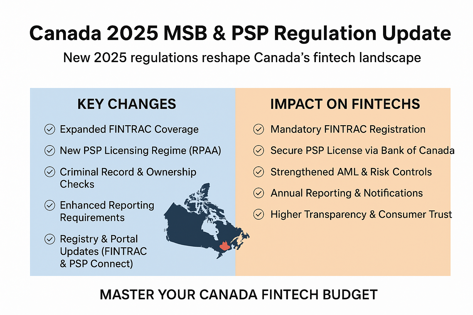 Canada 2025 MSB & PSP Regulation Update
