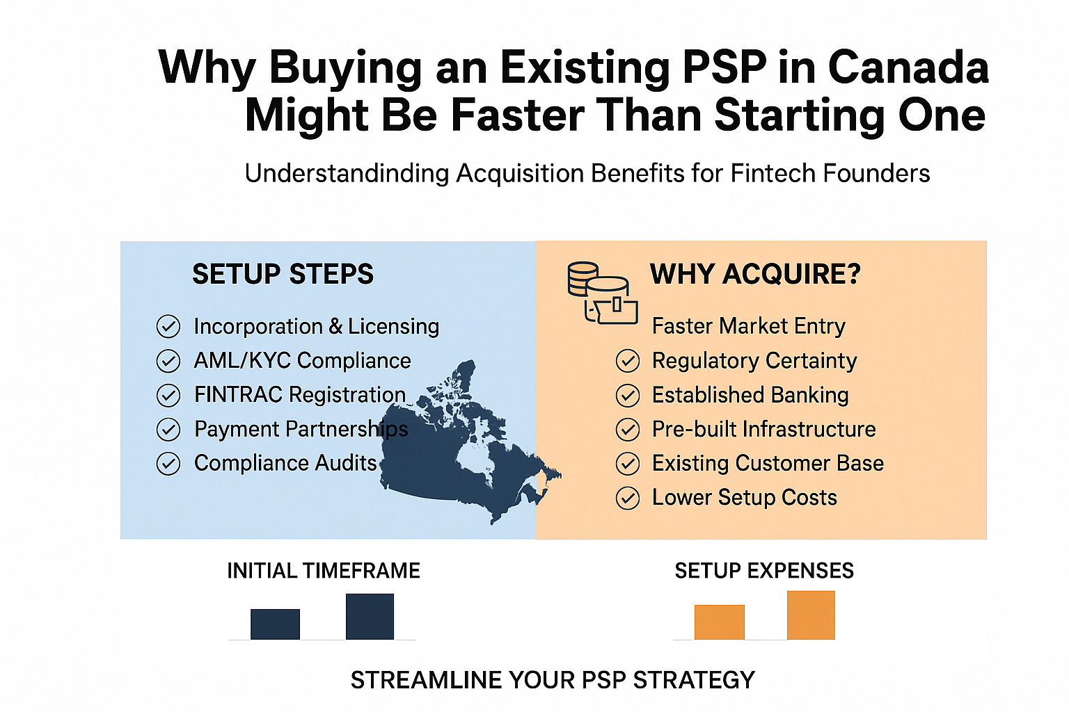 Why Buying an Existing PSP in Canada Might Be Faster Than Starting One