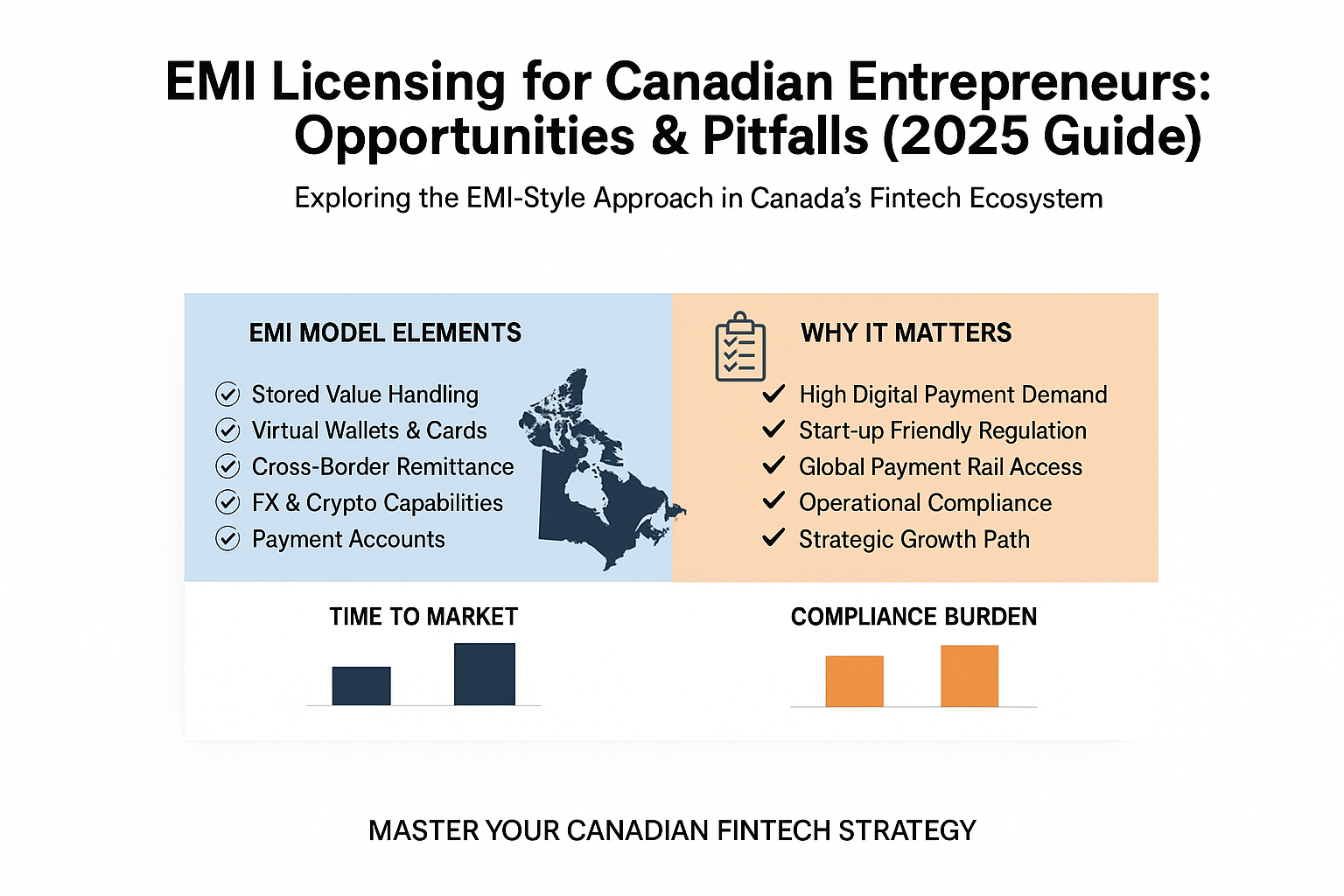 EMI Licensing for Canadian Entrepreneurs: Opportunities & Pitfalls (2025 Guide)