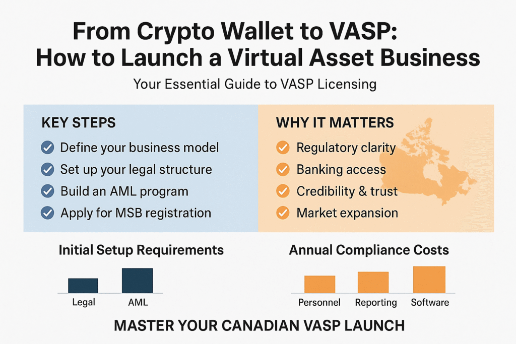 From Crypto Wallet to VASP: How to Launch a Virtual Asset Business in Canada