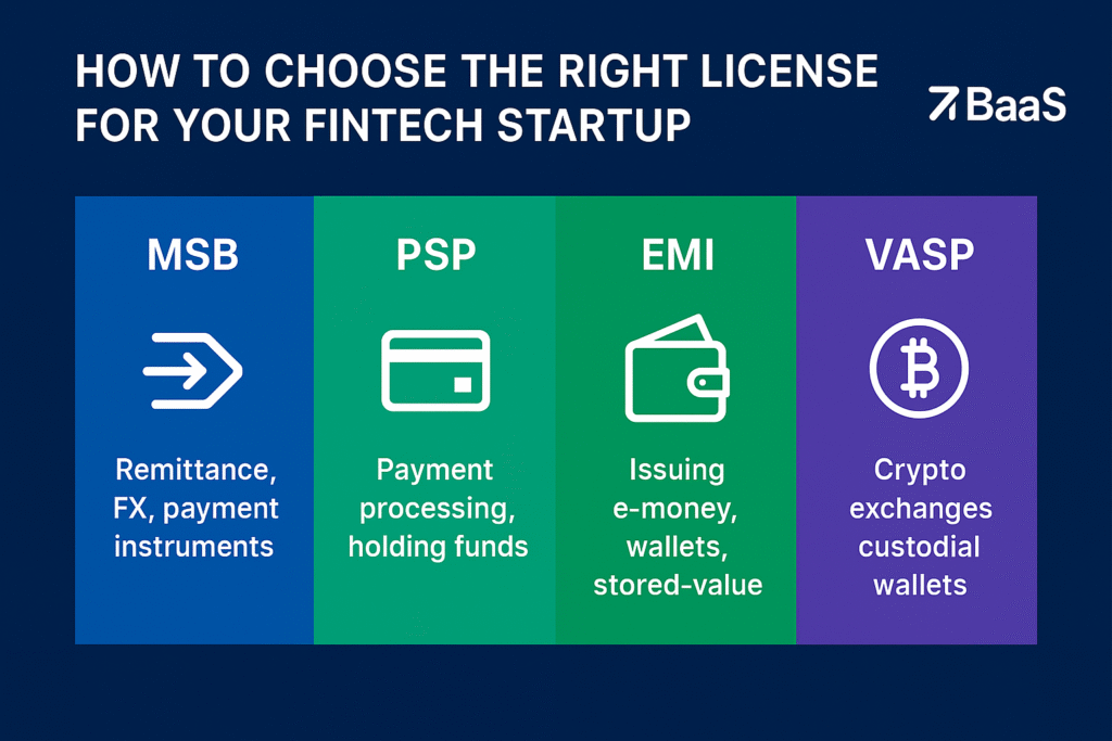 Fintech License comparison for startups: MSB, EMI, and VASP licenses explained