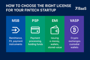 Fintech License comparison for startups: MSB, EMI, and VASP licenses explained