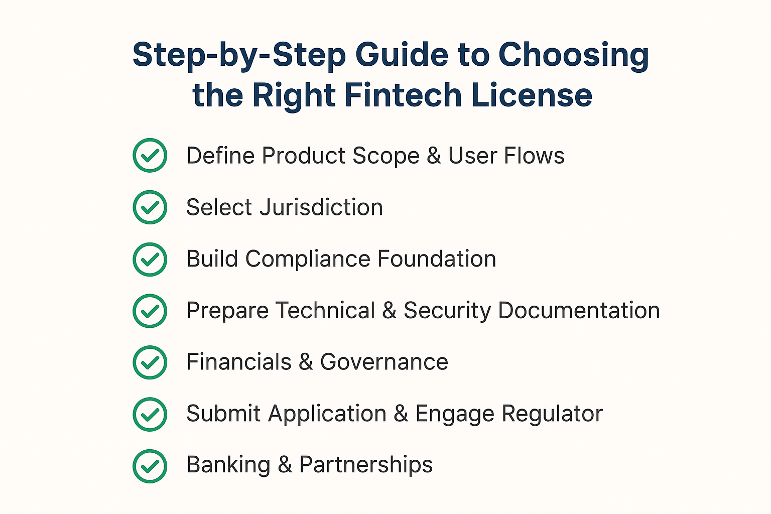"Step-by-step roadmap for choosing the right fintech license, including MSB, EMI, and VASP options"