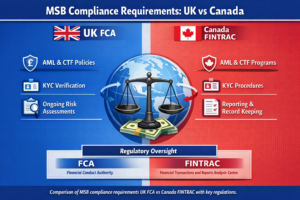 MSB registration requirements comparison for UK FCA and Canada FINTRAC including AML, KYC and compliance process
